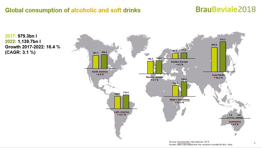Consumo globale soft e alcoholic drinks