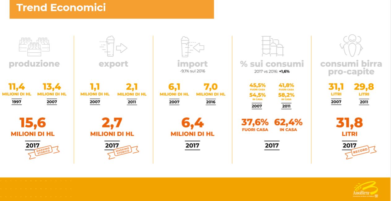 Trend economici del mercato birra